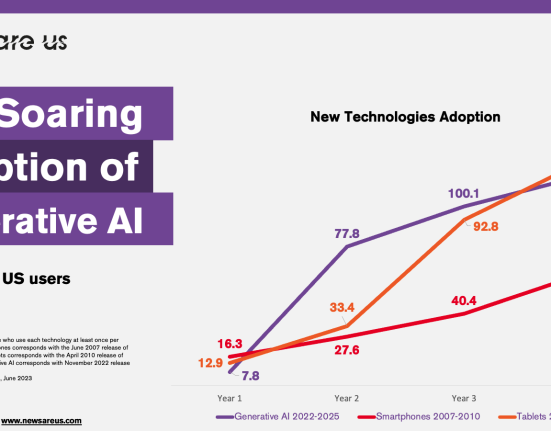 The soaring adoption of Gen AI