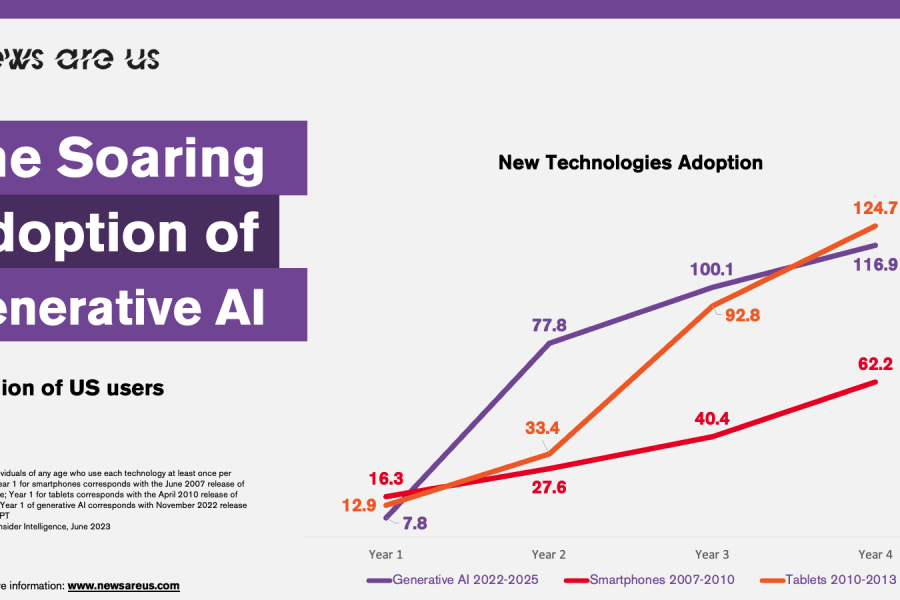 The soaring adoption of Gen AI