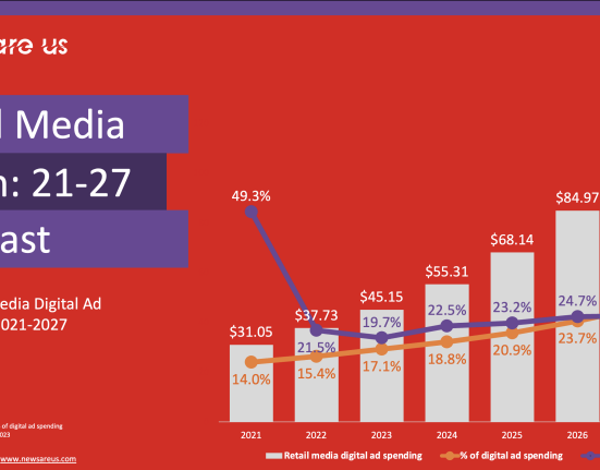 Retail Media Boom: 21-27 Forecast